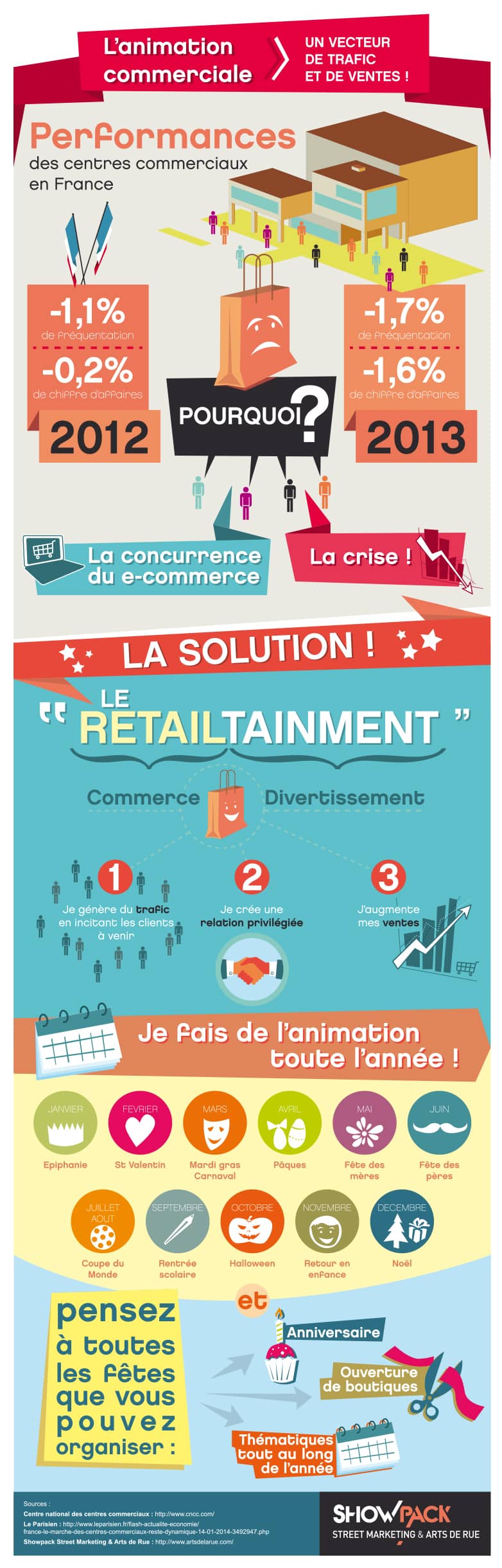 infographie animation commerciale infographie animation commerciale